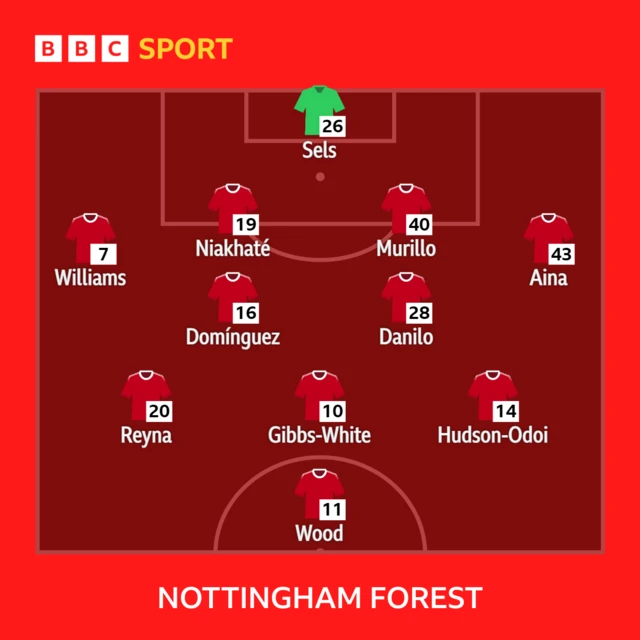 Nottingham Forest XI to face Everton