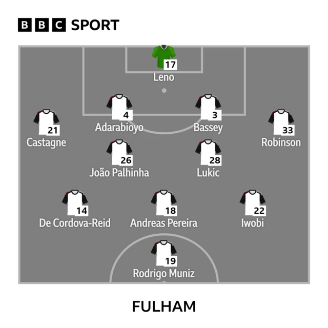 Fulham XI