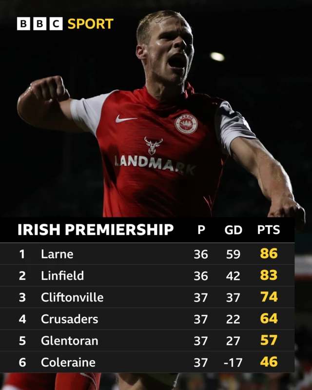 Irish Premiership - Top Six