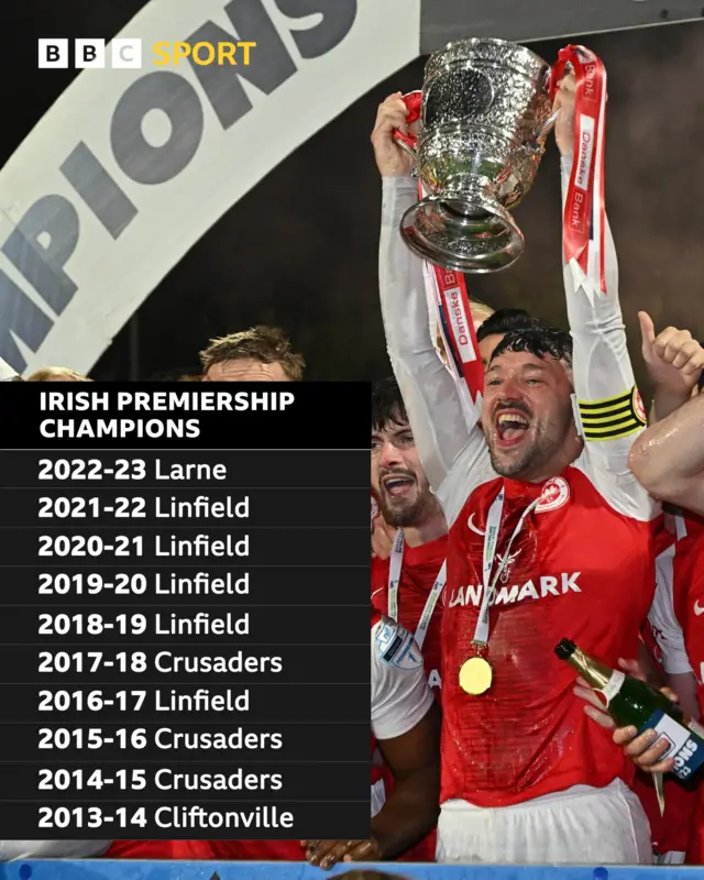 List of Irish Premiership champions