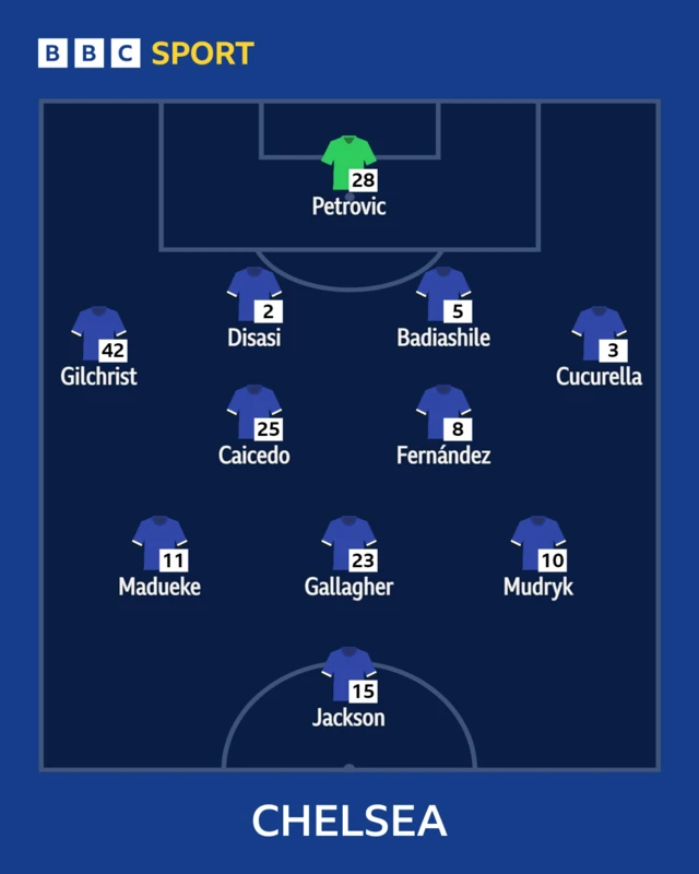 Chelsea starting XI graphic