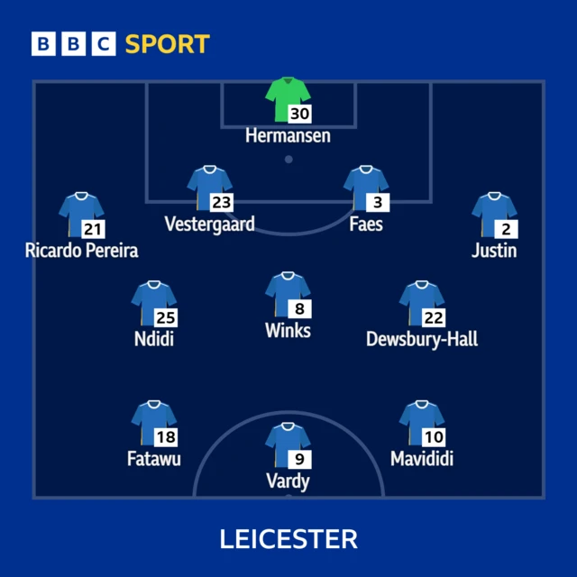 Leicester team graphic