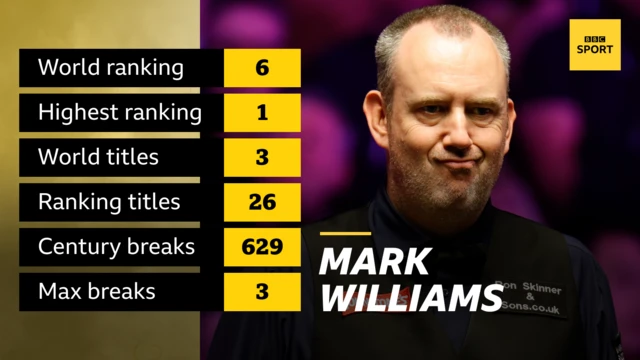 Mark Williams stats