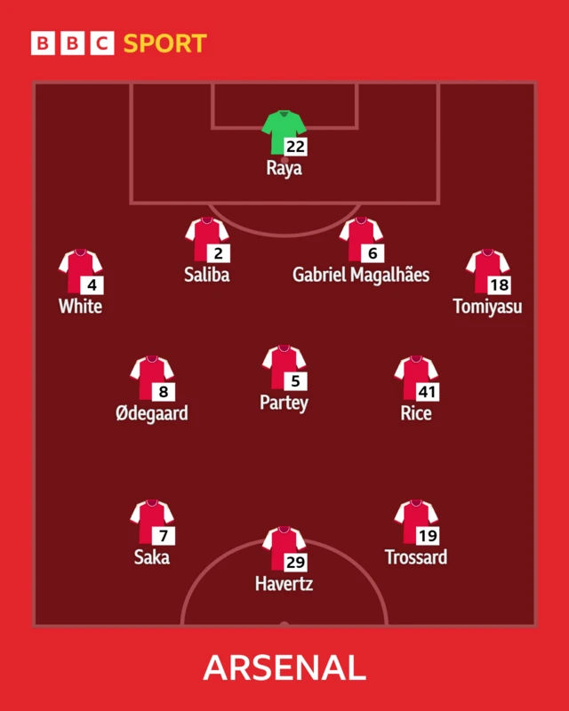 Arsenal starting XI graphic