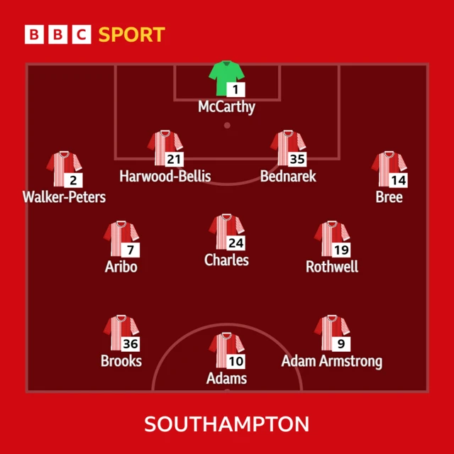 Southampton team graphic