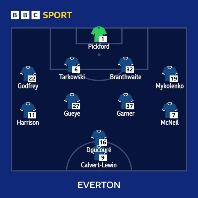 Everton v Liverpool