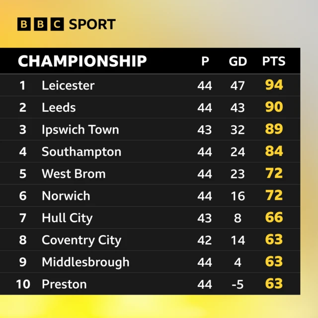 Championship table top