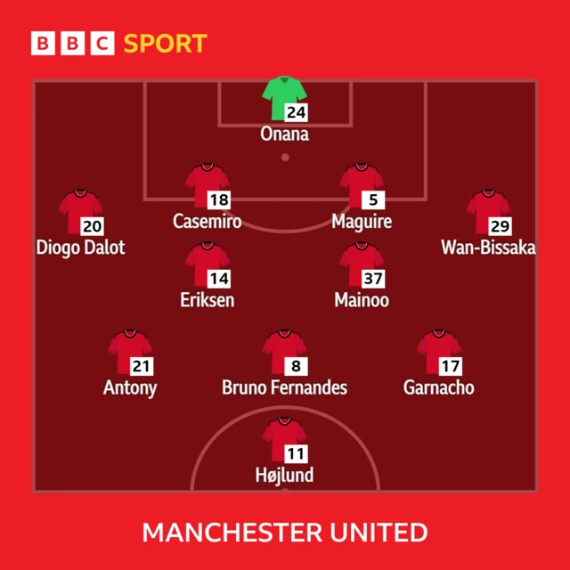 MUFC XI v SHU