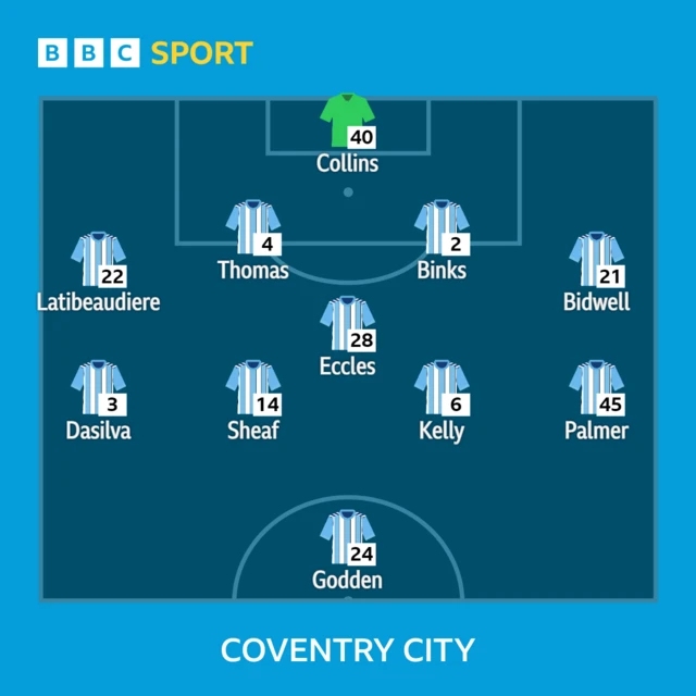 Coventry City line-up v Hull City