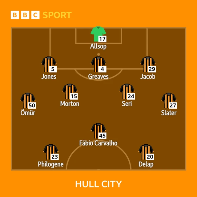 Hull line-up