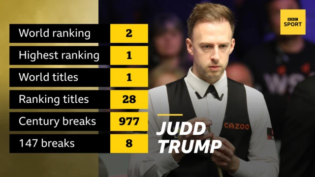 Judd Trump graphic