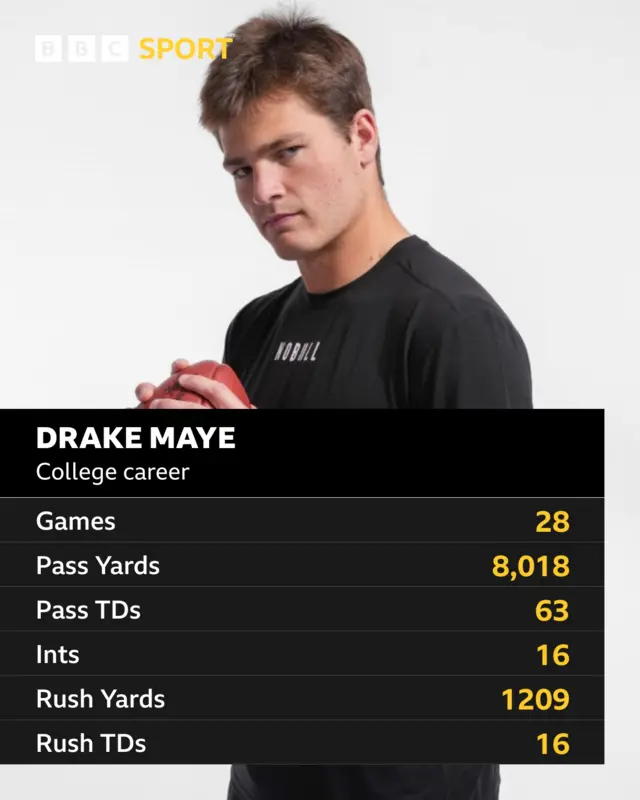 Drake Maye