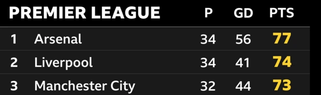 PL table