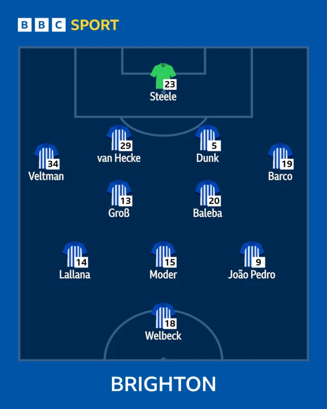 Brighton XI