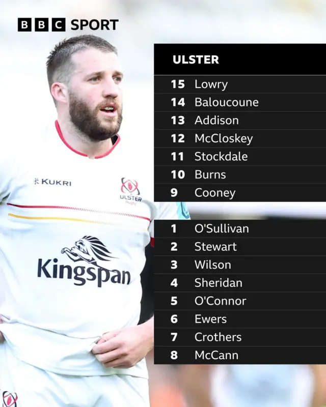 Ulster starting team v Benetton