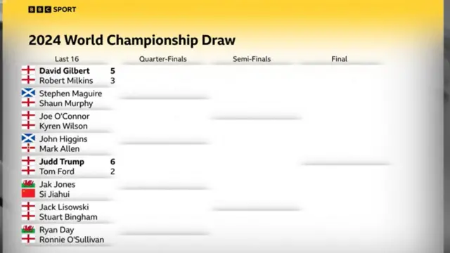 World Championship draw