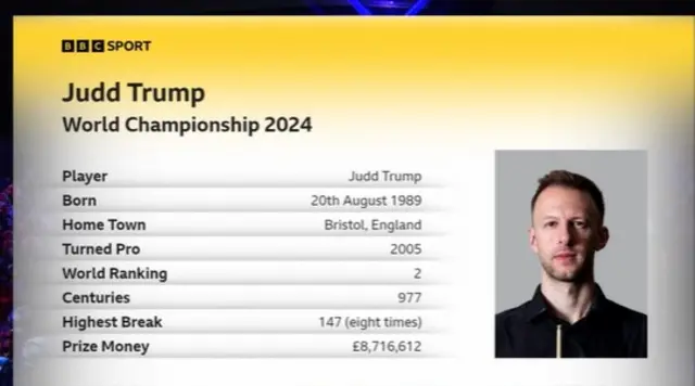 Judd Trump stats