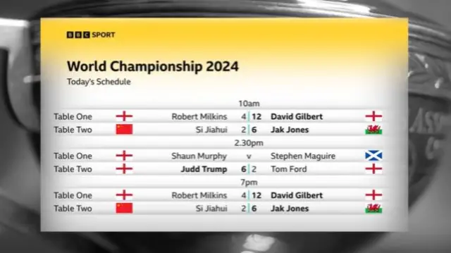 Friday World Snooker Championship schedule