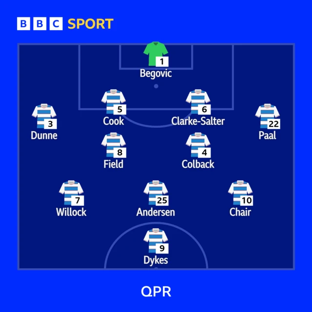 QPR XI