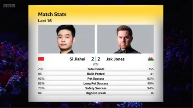 Si Jiahui and Jak Jones match stats