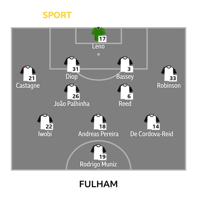 Fulham XI