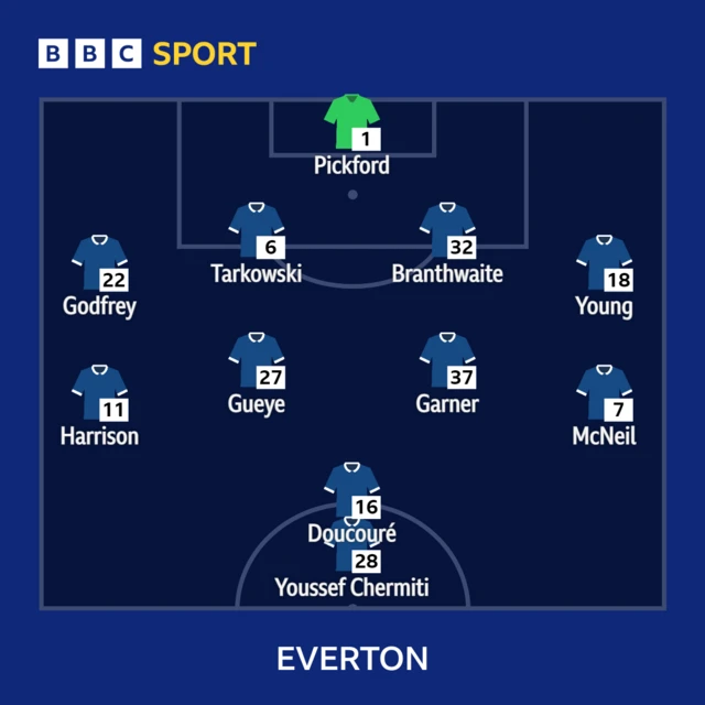 Everton v Brentford