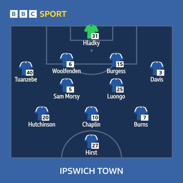 Ipswich Town XI