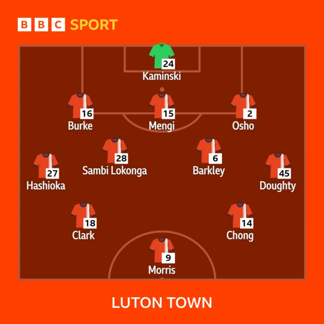 Luton starting XI graphic