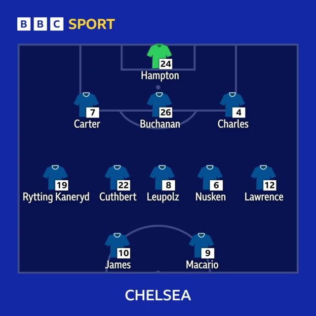 Chelsea XI