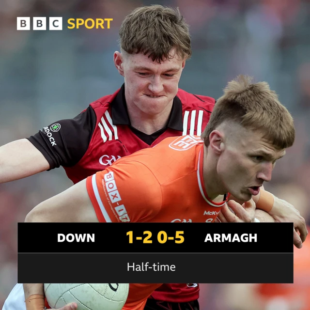 HT Score in Clones