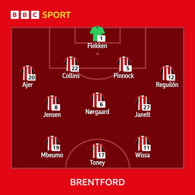 Everton v Brentford