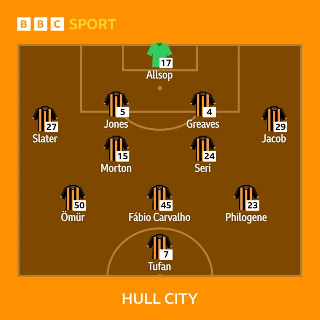 Hull City XI