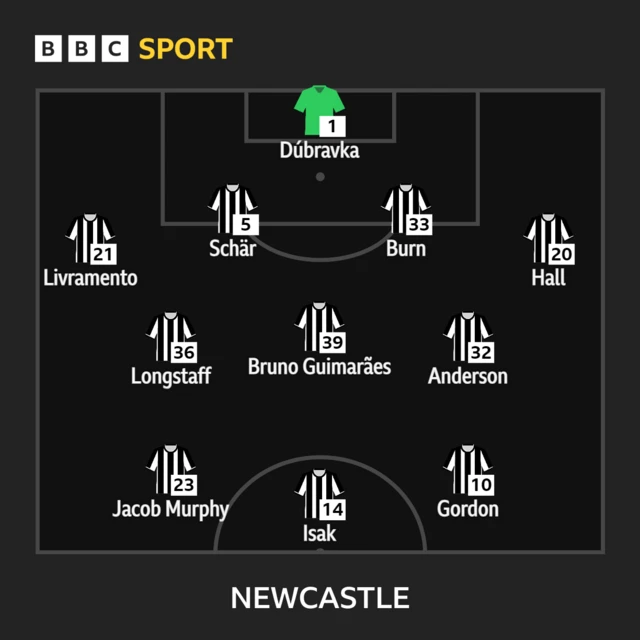 Newcastle XI v Sheffield United in the Premier League