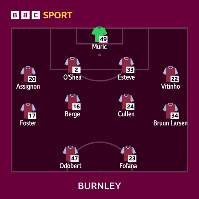 Burnley XI to face Manchester United in the Premier League: Muric, O’Shea, Berge, Foster, Assignon, Vitinho, Fofana, Cullen, Esteve, Bruun, Larsen, Odobert.