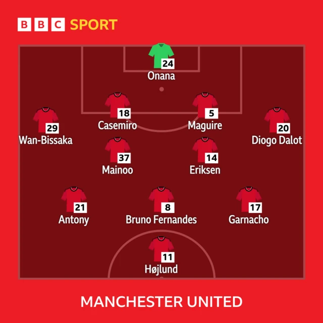 Manchester United XI v Burnley in the Premier League: Onana, Wan-Bissaka, Maguire, Casemiro, Dalot, Mainoo, Eriksen, Garnacho, Fernandes, Antony, Hojlund.