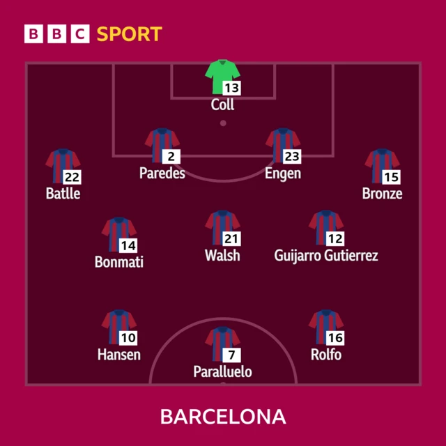 Barcelona XI