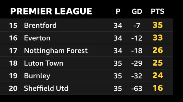 PL bottom six