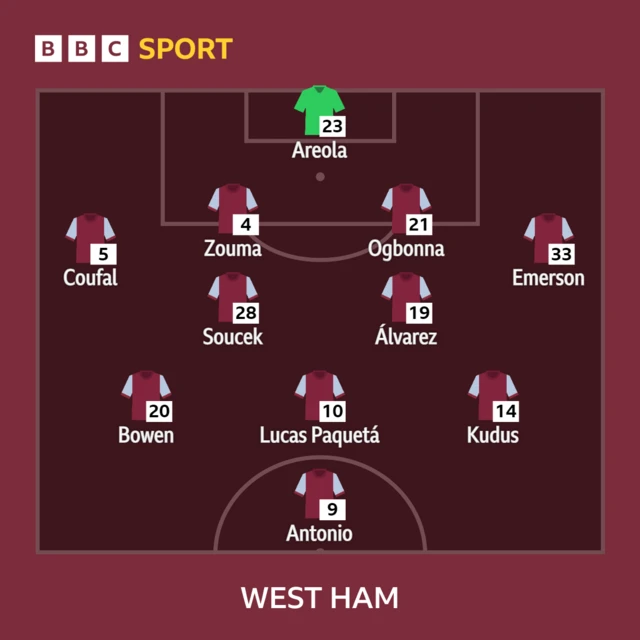 West Ham team news graphic