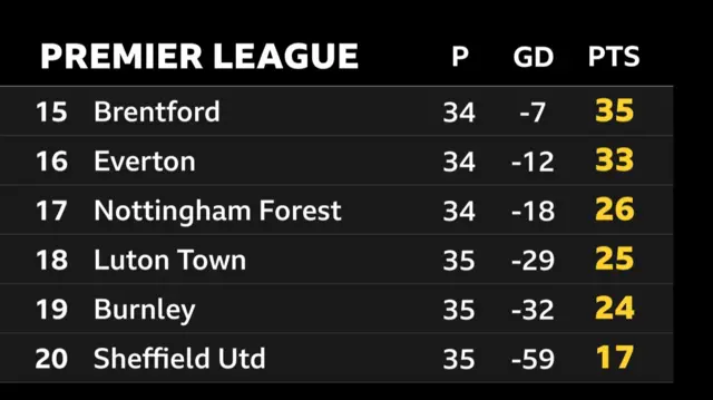 PL bottom six