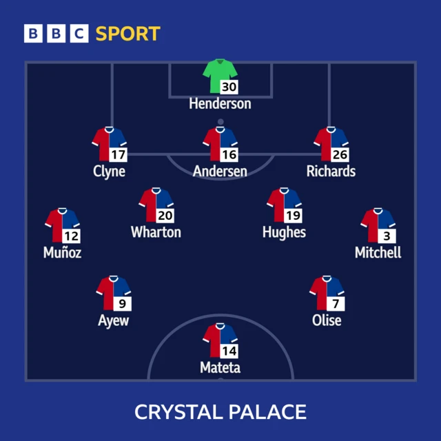 Crystal Palace XI