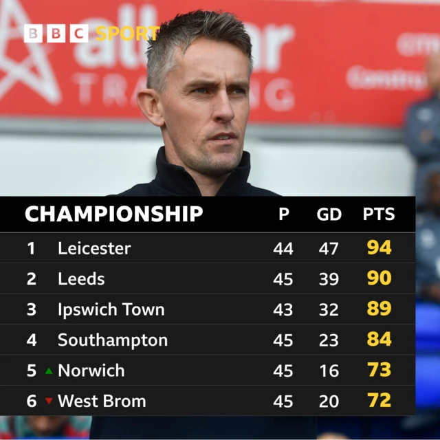 Championship top six and Kieran McKenna