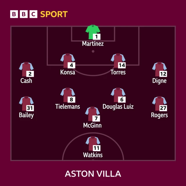 Aston Villa XI to face Chelsea in Premier League: Martinez, Cash, Konsa, Torres, Digne, Luiz, McGinn, Tielemans, Rogers, Bailey, Watkins.