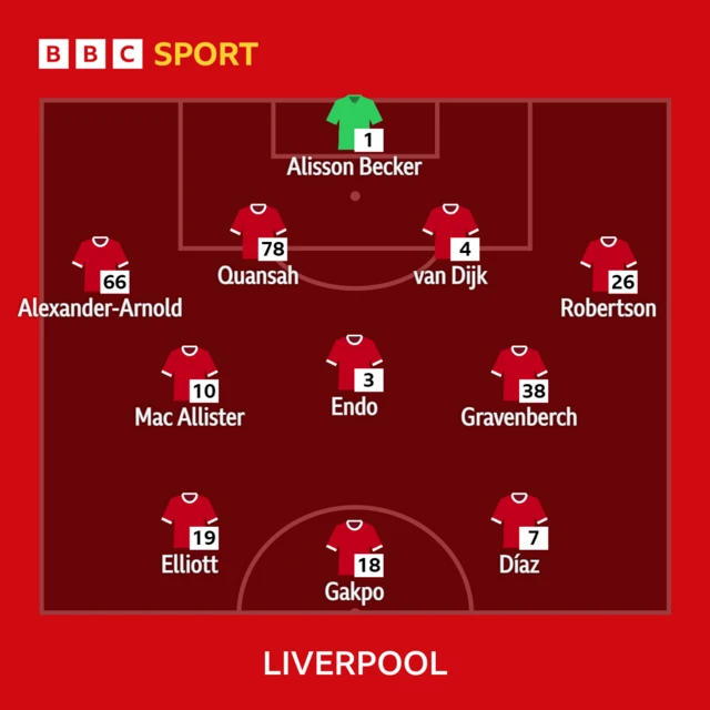 Liverpool team news graphic