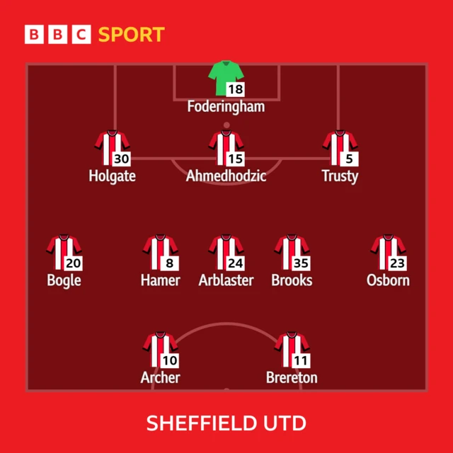 Sheffield United XI v Newcastle in the Premier League