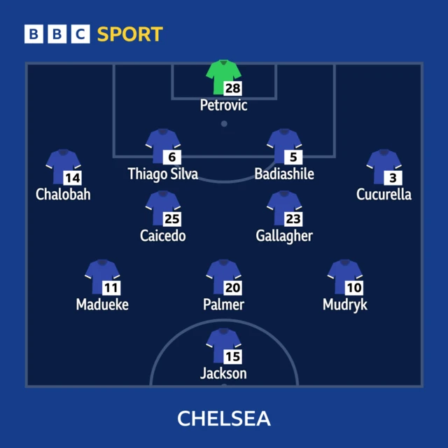 Chelsea XI to face Aston Villa in Premier League: Petrovic, Chalobah, Thiago Silva, Badiashile, Cucurella, Caicedo, Gallagher, Madueke, Palmer, Mudryk, Jackson.