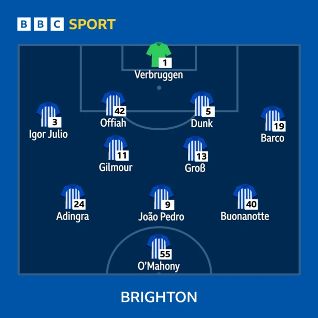 Brighton XI to face Bournemouth in the Premier League: Verbruggen, Barco, Dunk, Offiah, Igor Julio, Gilmour, Gross, Buonanotte, Adingra, Pedro, O'Mahony.