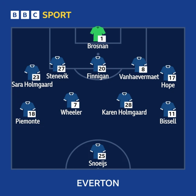 Everton women line-up graphic