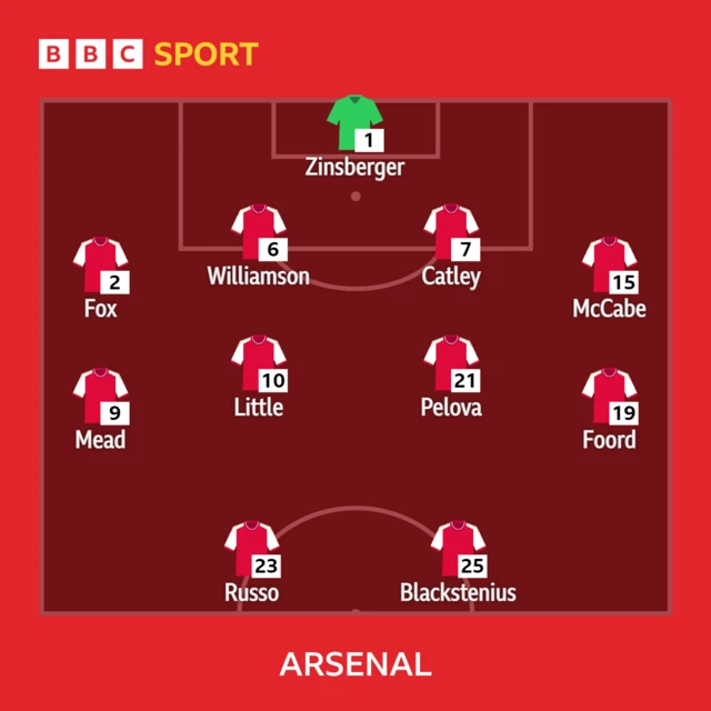 Arsenal Women line-up graphic