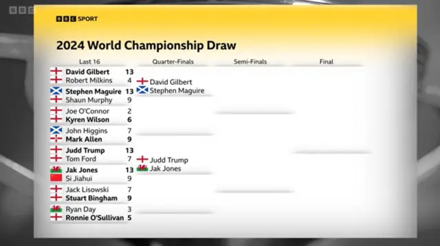 World Championship draw