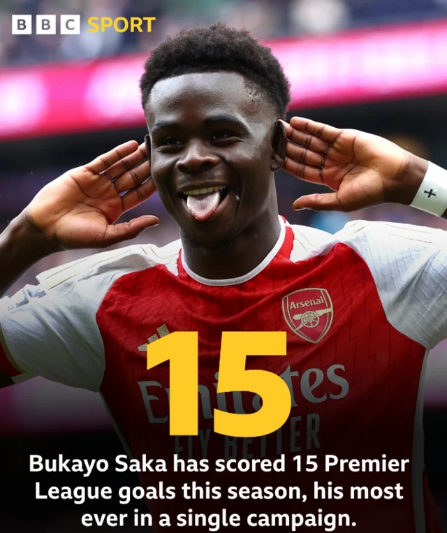 Bukayo Saka graphic